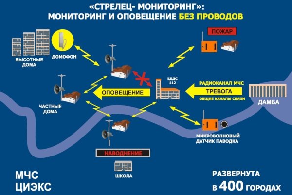 Ссылка на кракен kr2link co