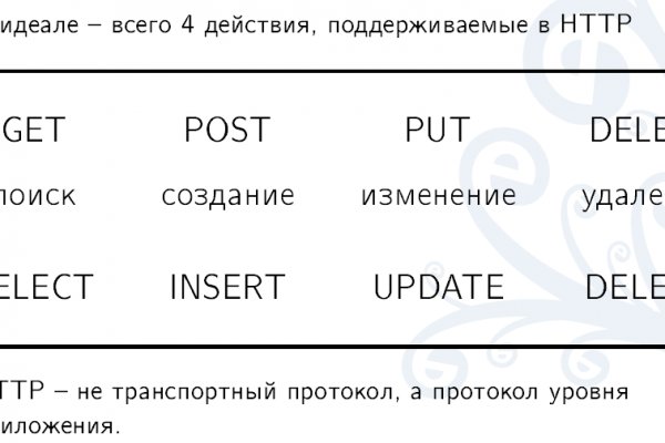 Кракен актуальные ссылки на сегодня